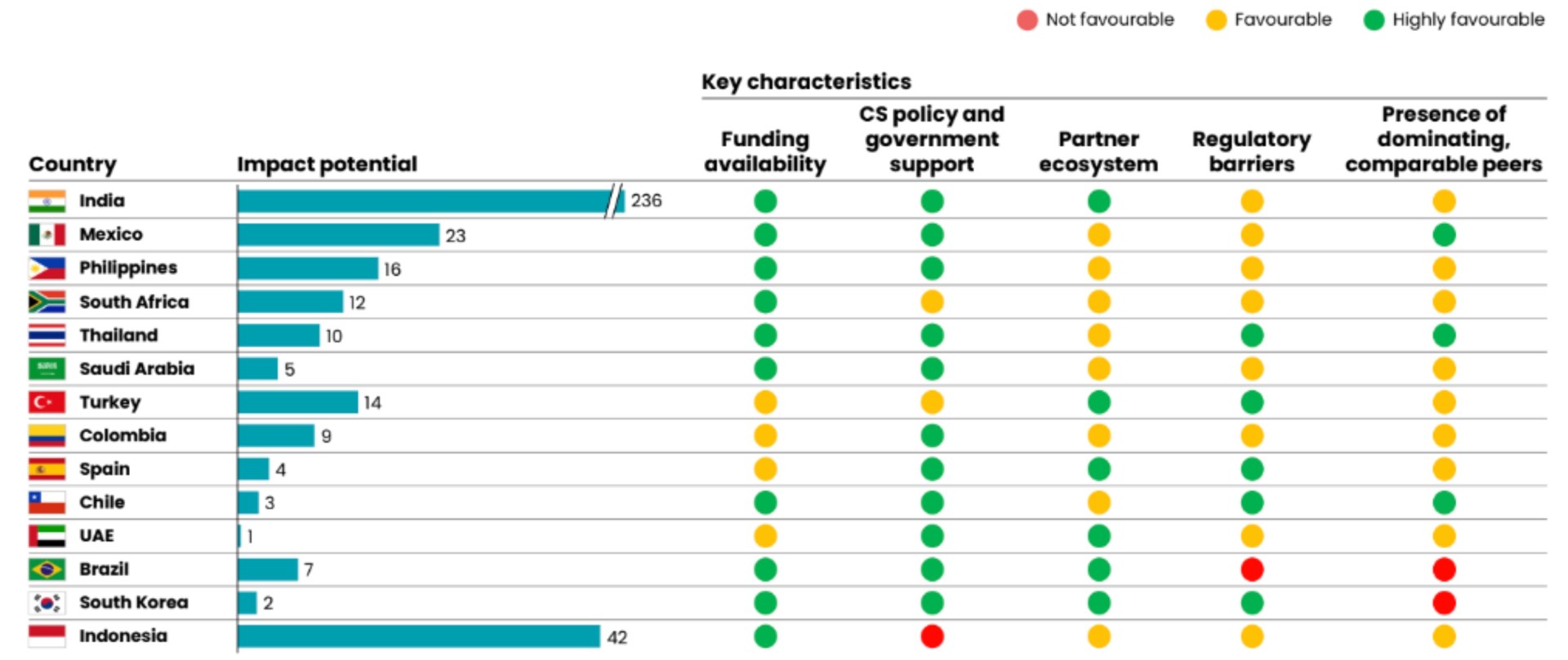 One of several 100 wonderful strategic assessment summaries/details that the project generated to inform our strategic plans